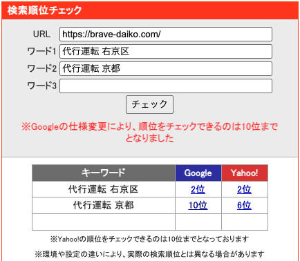 京都市右京区の運転代行サービスのSEO対策でGoogle検索3位を獲得|BEAVE