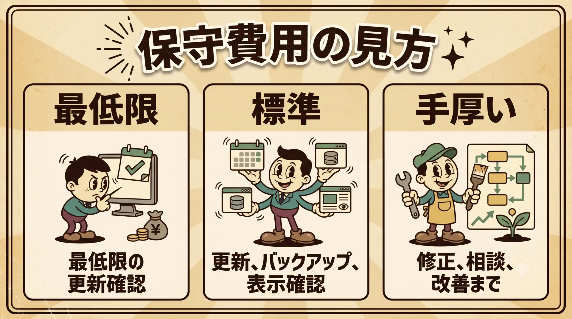 WordPress保守管理の費用帯と対応範囲の違いを示す比較図