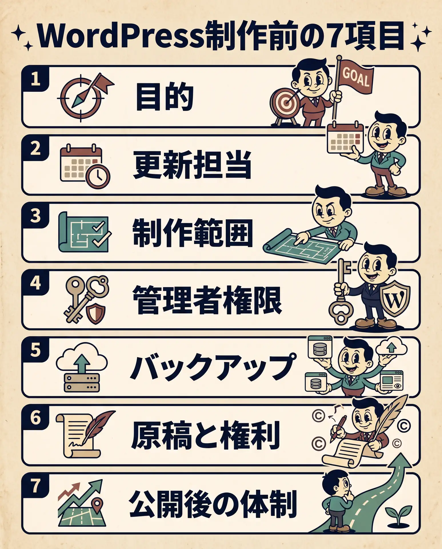 WordPress制作を依頼する前に確認する7項目のインフォグラフィック