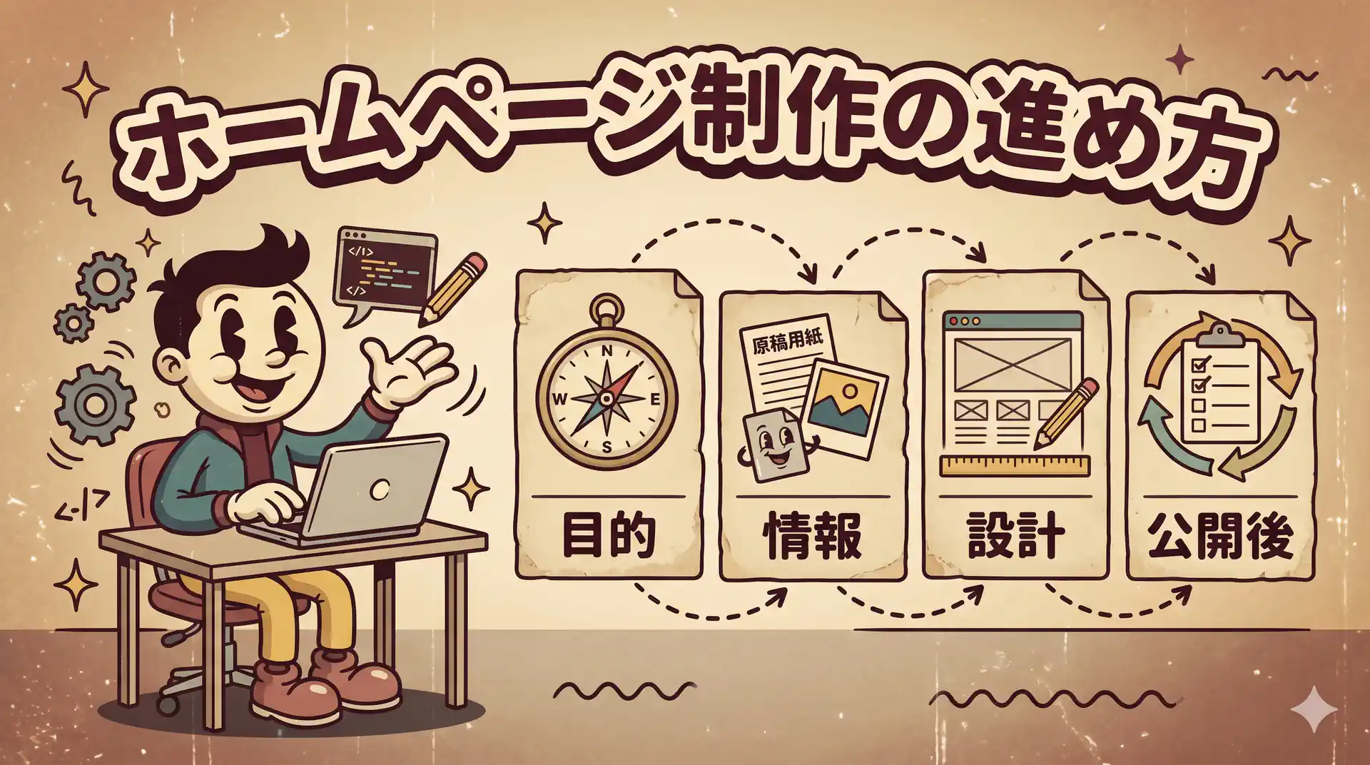 目的から公開後の運用までを整理するホームページ制作の進め方を示した図